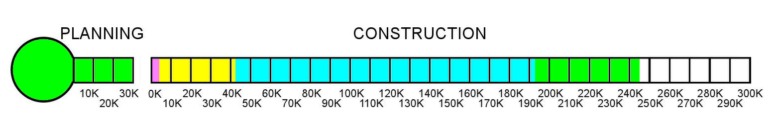 Funding Bar